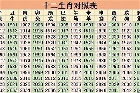 1959年属相|1959年是什么年